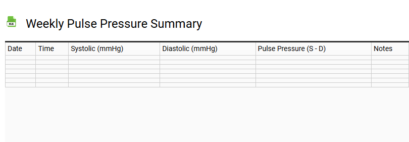 Weekly Pulse Pressure Summary