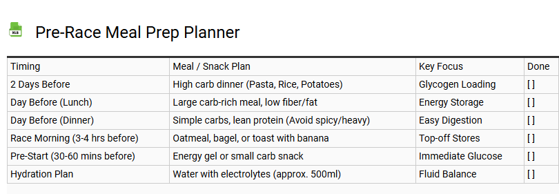 Pre-Race Meal Prep Planner