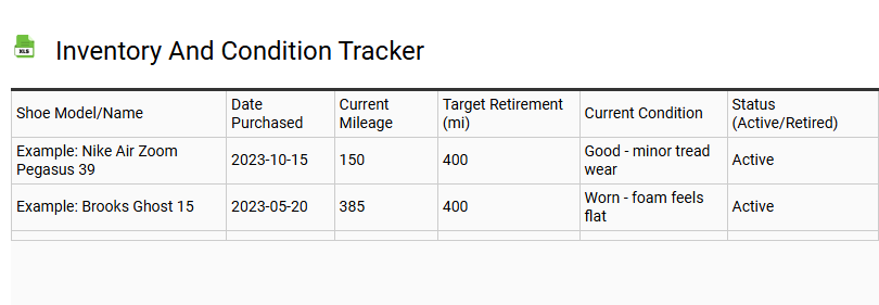 Inventory and Condition Tracker