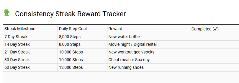 Consistency Streak Reward Tracker