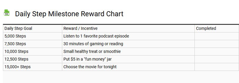 Daily Step Milestone Reward Chart