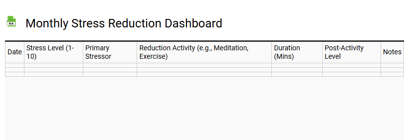 Monthly Stress Reduction Dashboard