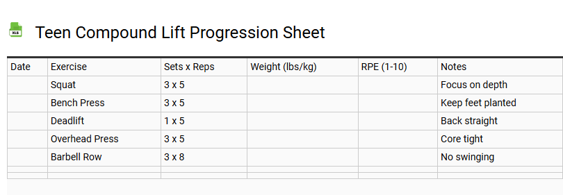 Teen Compound Lift Progression Sheet
