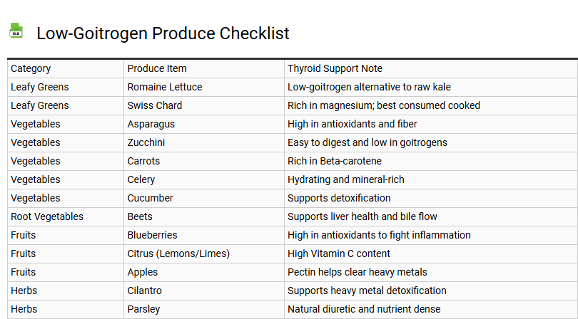 Low-Goitrogen Produce Checklist