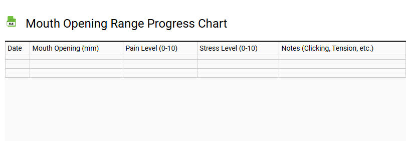 Mouth Opening Range Progress Chart