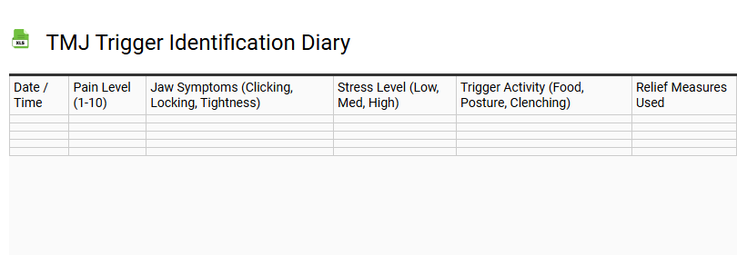 TMJ Trigger Identification Diary