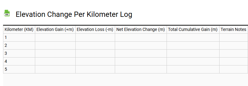 Elevation Change per Kilometer Log