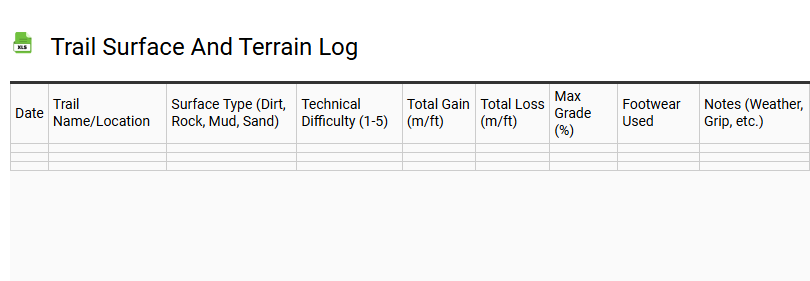Trail Surface and Terrain Log