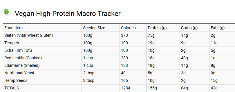 Vegan High-Protein Macro Tracker