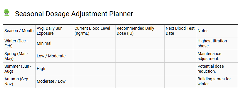 Seasonal Dosage Adjustment Planner