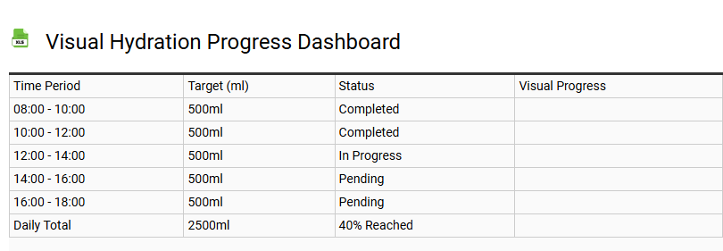 Visual Hydration Progress Dashboard