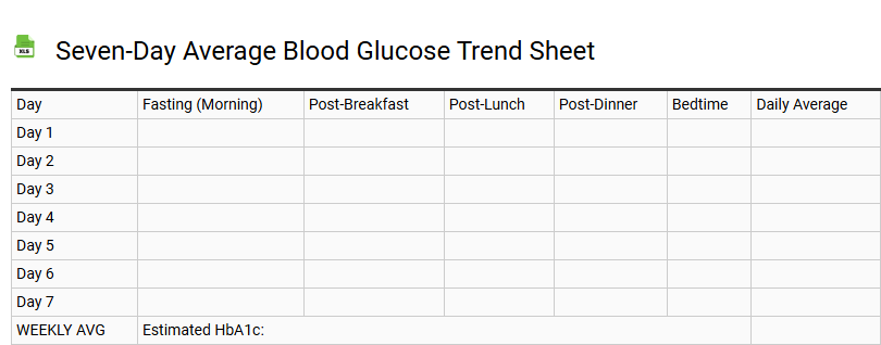 Seven-Day Average Blood Glucose Trend Sheet