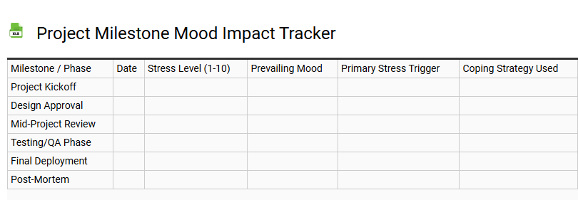 Project Milestone Mood Impact Tracker