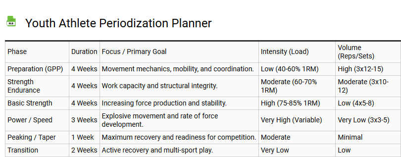 Youth Athlete Periodization Planner