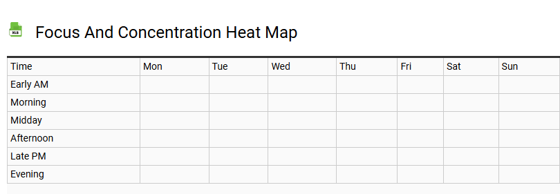 Focus and Concentration Heat Map