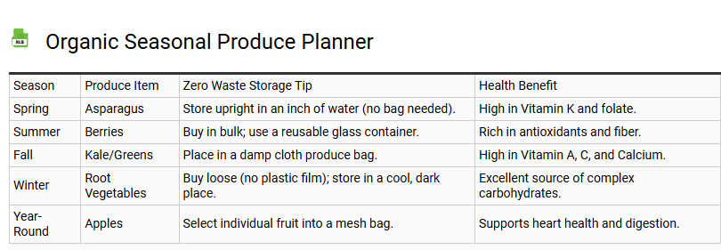 Organic Seasonal Produce Planner